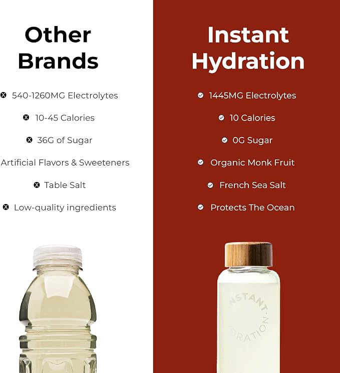 Instant Hydration Electrolytes Powder Packets - Image 8