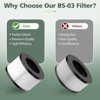 BS-03 HEPA Replacement Filter Compatible - Image 5