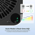 Airdog X3 Home Air Purifier - Image 7