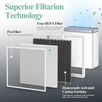 2-Pack H7124 Replacement Filter - Image 3