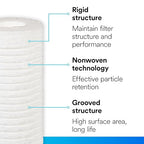 3M Aqua-Pure AP110 2-Pack Whole House Replacement Water Filter Cartridges - Image 4