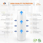 Aquaboon 1 Micron Whole House Sediment Filter 10 x 2.5 - Image 3