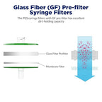 Membrane Solutions 10 Pack Syringe Filter Sterile PES Hydrophilic Filtration - Image 3