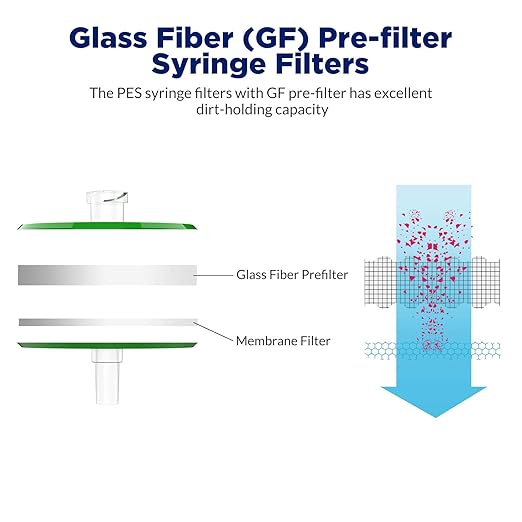 Membrane Solutions 100 Pack Syringe Filter Sterile PES Hydrophilic Filtration - Image 3