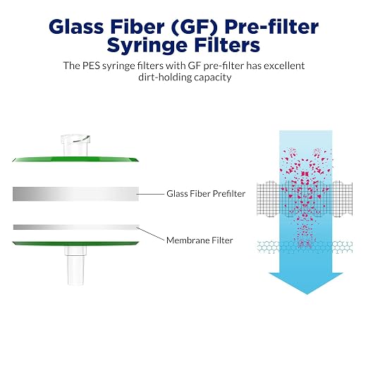 Membrane Solutions 20 Pack Syringe Filter Sterile PES Hydrophilic Filtration - Image 3
