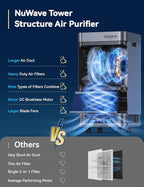 Nuwave OxyPure Zero Plus Air Purifier, Save on Filter Replacements, Covers up - Image 5