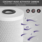 Airthereal Whole House Water Filter Housing, Sediment Filters - Image 4