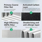 2PCS 3D Printer Air Filter Cartridge - Image 5