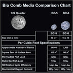 Anjon Manufacturing Bio Comb Fluidized Bio Media – 2 Cubic Foot BC-6 - Image 3