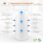 Aquaboon 5 Micron 10 x 4.5 Well Water Sediment Filter Replacement Whole House - Image 3