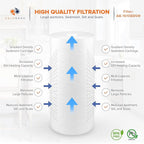 Aquaboon 5 Micron 10 x 4.5 Well Water Sediment Filter Replacement Whole House - Image 3