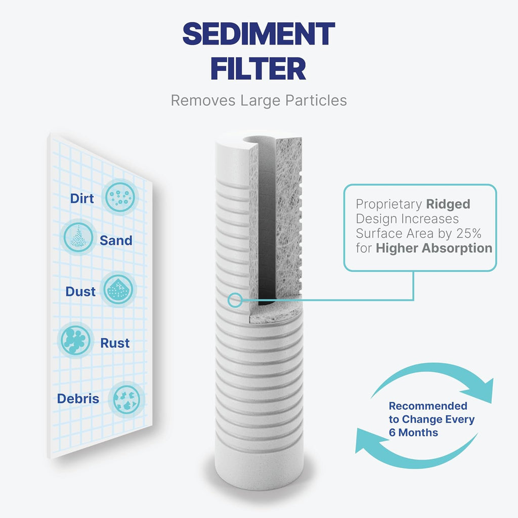 NU Aqua Reverse Osmosis Filter Replacement Set - 4 Stage RO Under Sink