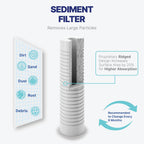 NU Aqua Reverse Osmosis Filter Replacement Set - 4 Stage RO Under Sink