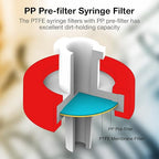SimPure Syringe Filter PTFE 100 PCS Hydrophobic Membrane, 25mm Disc Diameter - Image 4