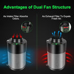 MELONFARM Dual-Fan Air Filter 6 Inch Dual-fan power boosts air circulation - Image 4