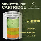 AquaHomeGroup Vitamin C+E+A Shower Filter Replacement Cartridge - Image 2