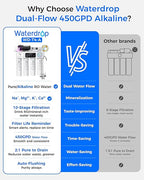 Waterdrop WD-T4-A Alkaline pH+ Reverse Osmosis Water Filter, NSF/ANSI 372 - Image 3