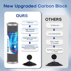ICEPURE 1 Micron 10" x 2.5" Whole House Upgraded Coconut Shell Activated Water - Image 5