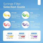 Syringe Filters Hydrophilic PVDF 33 mm 0.22 um - Image 4
