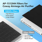 3 Pack AP-1512HH Replacement Filter Set - Image 2
