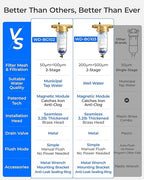 Waterdrop Mega Spin Down Sediment Filter, Upgraded Reusable Backwash Whole - Image 3