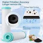 10"x2.5" Polypropylene and Carbon Block Compound Filter, 5 Micron Water Filter - Image 2