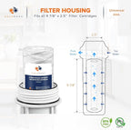 Aquaboon Whole House 5 Micron 10 x 2.5 String Wound Sediment Water Filter - Image 2