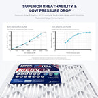 BNX TruFilter 16x24x1 Air Filter MERV 13 - Image 5