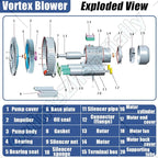 Vortex Ring Regenerative Blower, Single Phase High-Pressure Industrial Vacuum - Image 4