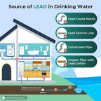iSpring CKC1-PB 2.5" x 10" Countertop Water Filter, SGS-Tested, Odors. THMs - Image 4