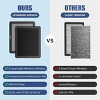 CF12150 Cabin Air Filter with Activated Carbon - Image 6