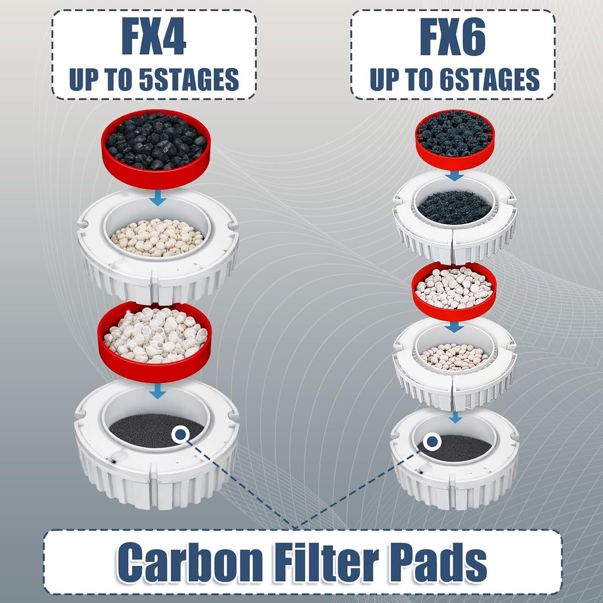 Fx4 Carbon Filter Pads Compatible with Fluval FX4 FX5 FX6 Canister