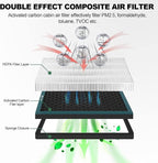 2 PCS Cabin Air Filter Compatible - Image 4