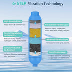 OULEME RV Water Filter, Inline Water Hose Filter - Image 2