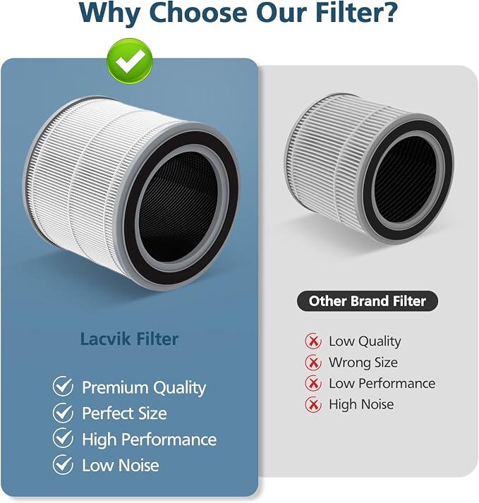 Filter Replacement for Hynik Alviera HH001 Air Puri-fier, 3 Stage H13 True HEPA - Image 5