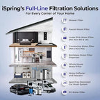 iSpring Ultimate Protection Whole House Water Filter System, Chloramine - Image 9