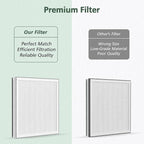 2 Pack 3-in-1 HEPA Replacement Filter Compatible - Image 7