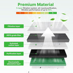 Engine+Cabin Air Filters Set Fit - Image 2