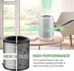 JF100 Replacement Filter, 3-in-1 Pre-Filter, HEPA and Activated Carbon - Image 4
