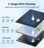 VEWIOR Air Purifiers for Home Large Room Up to 3000Sq.ft, H13 HEPA Air Cleaner - Image 2