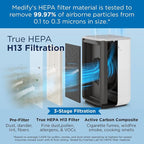 Medify MA-15 Set Genuine Replacement Filter - Image 5