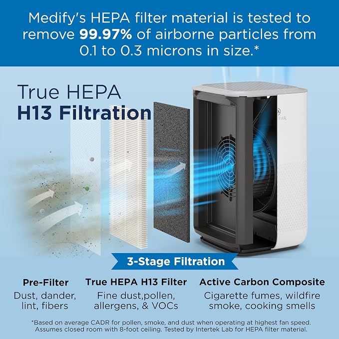 Medify Air MA-15 Genuine Replacement Filter | - Image 4