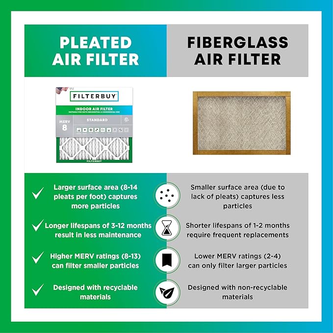 Filterbuy 13x24x1 Air Filter MERV 8 Essential Dust & Allergy Defense, - Image 6