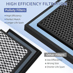 HSP001 True HEPA Filter Replacements - Image 5