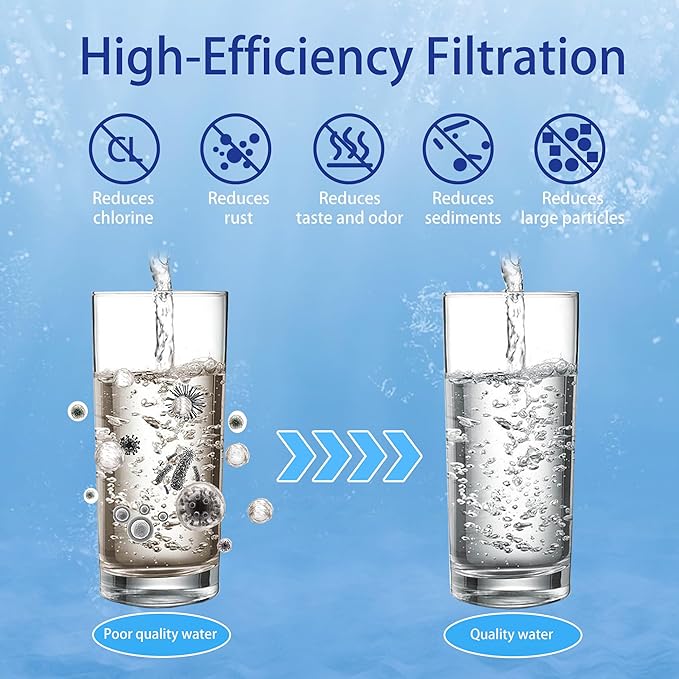 1 Micron Water Filter Replacement - Image 6