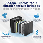 Rabbit Air, A3 SPA-1000N Air Purifiers - Image 3