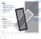 Dust Filter PC 280mmx140mm for Computer Cooler Fan/PSU/Routers Nylon 80 Mesh - Image 3