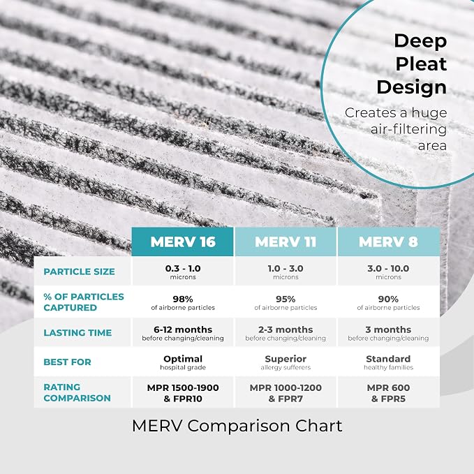 Lennox X6672 16x25x5 Furnace Filter, Lennox Healthy Climate Carbon Clean Merv - Image 6