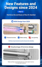 HQUA-TWS-12 Ultraviolet Water Purifier Filter - Image 6
