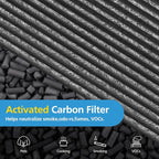 Combi 360°Glass HEPA+Activated Carbon Filter - Image 5